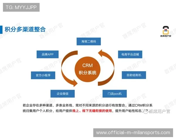 俱乐部会员体系跨平台积分互认技术方案，俱乐部会员等级