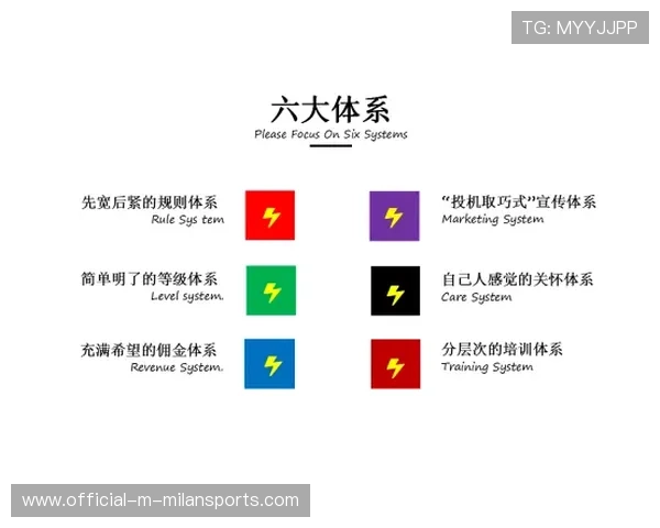 国际排球联盟青训评估体系上线并开始试运行,国际排球联合会